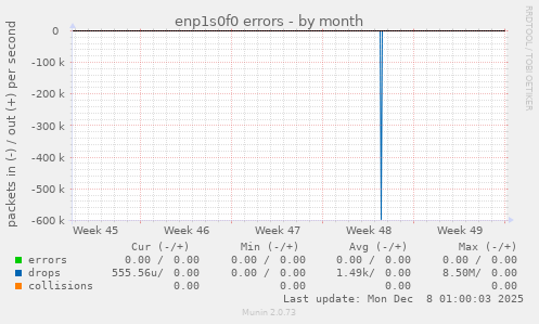 enp1s0f0 errors