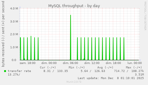 MySQL throughput