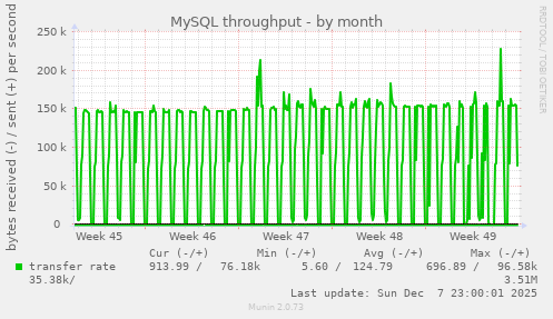 MySQL throughput