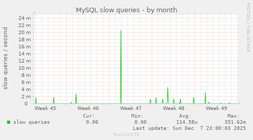 MySQL slow queries